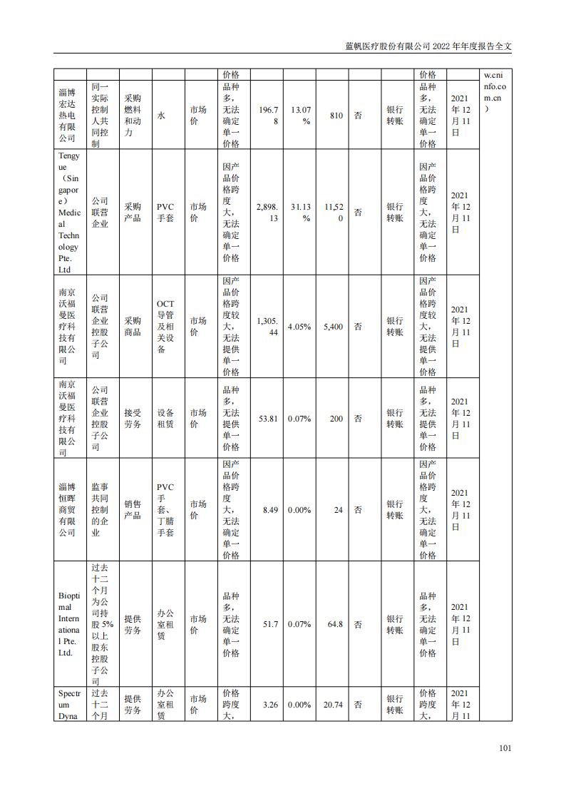 尊龙凯时股份有限公司2022年年度报告_100