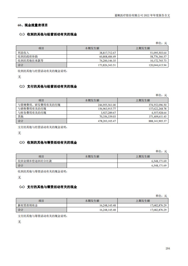 尊龙凯时股份有限公司2022年年度报告_203