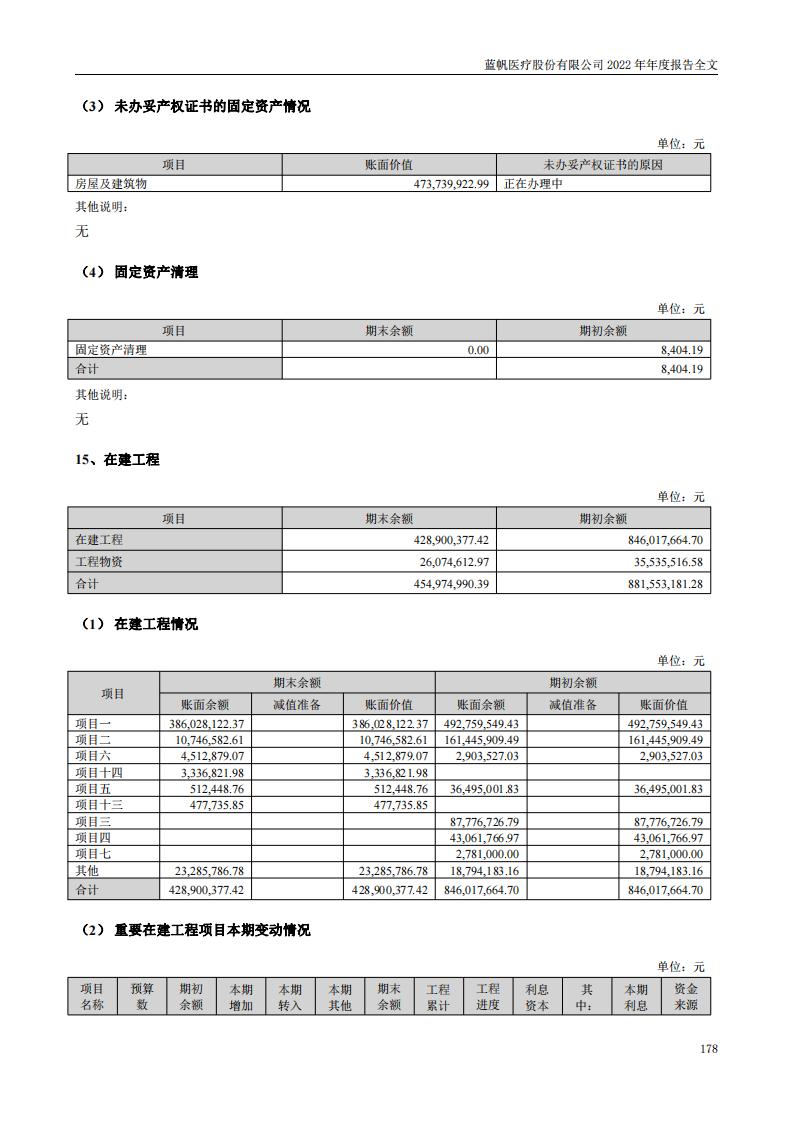 尊龙凯时股份有限公司2022年年度报告_177