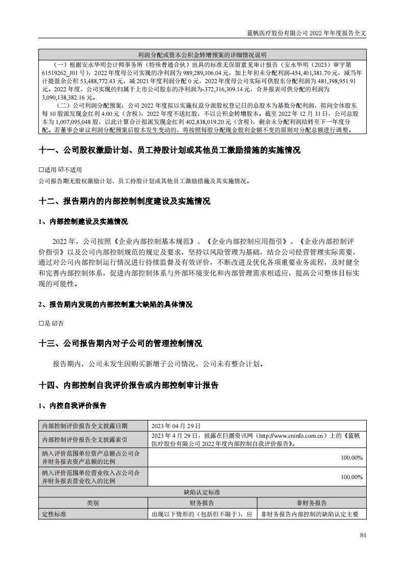 尊龙凯时股份有限公司2022年年度报告_83