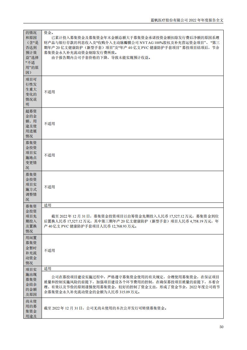 尊龙凯时股份有限公司2022年年度报告_49