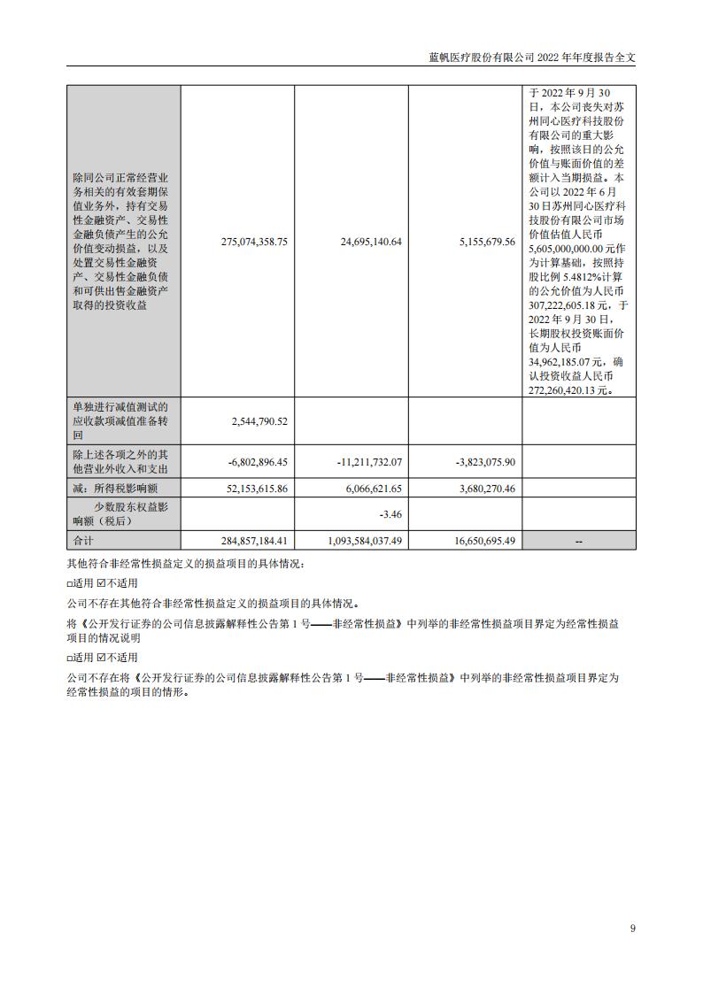 尊龙凯时股份有限公司2022年年度报告_08