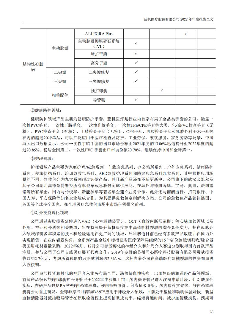 尊龙凯时股份有限公司2022年年度报告_32