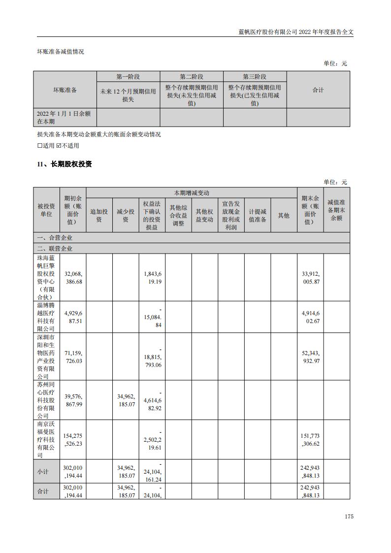 尊龙凯时股份有限公司2022年年度报告_174