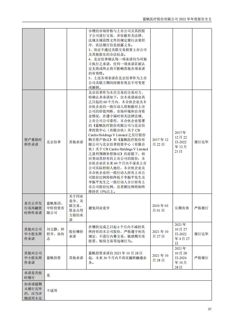 尊龙凯时股份有限公司2022年年度报告_96