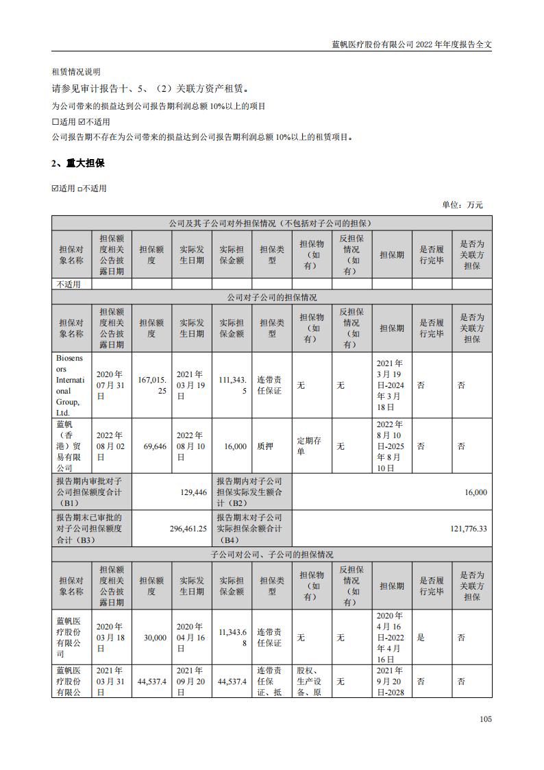 尊龙凯时股份有限公司2022年年度报告_104