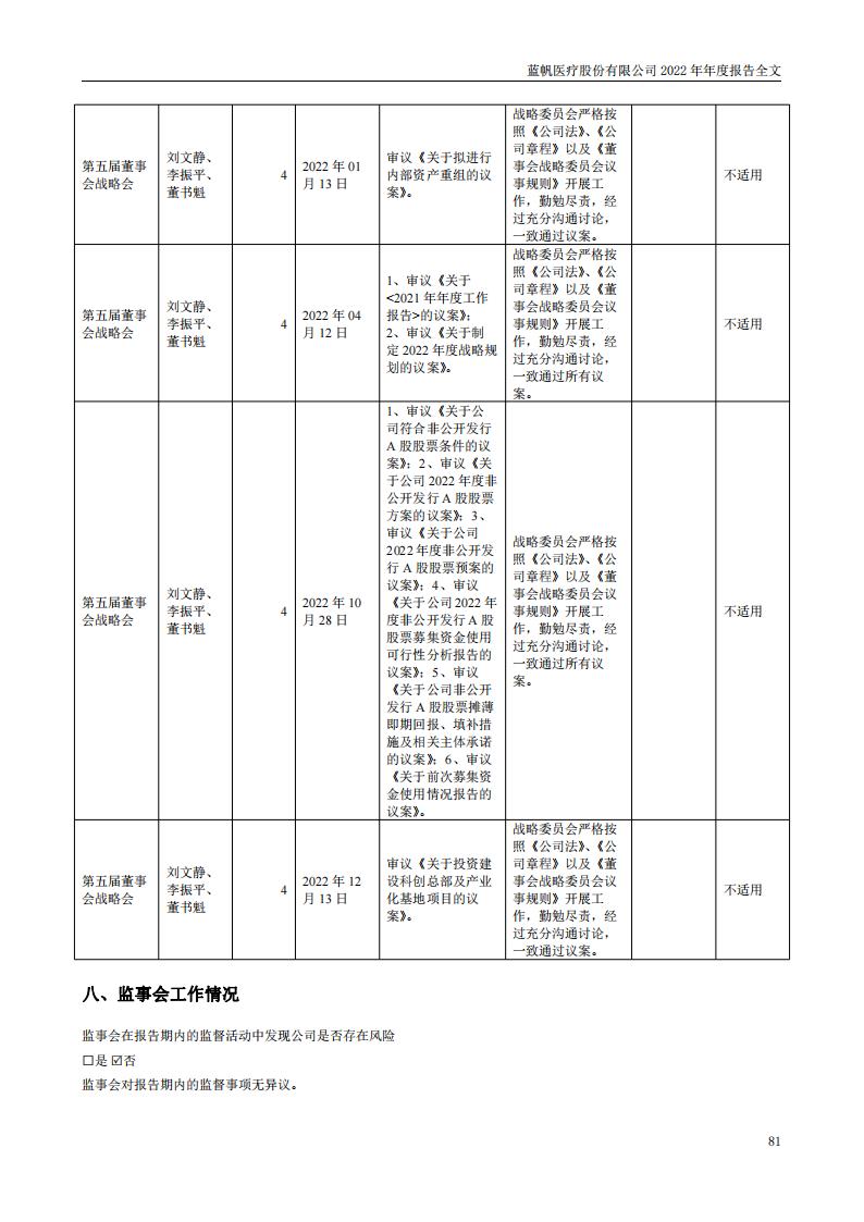 尊龙凯时股份有限公司2022年年度报告_80