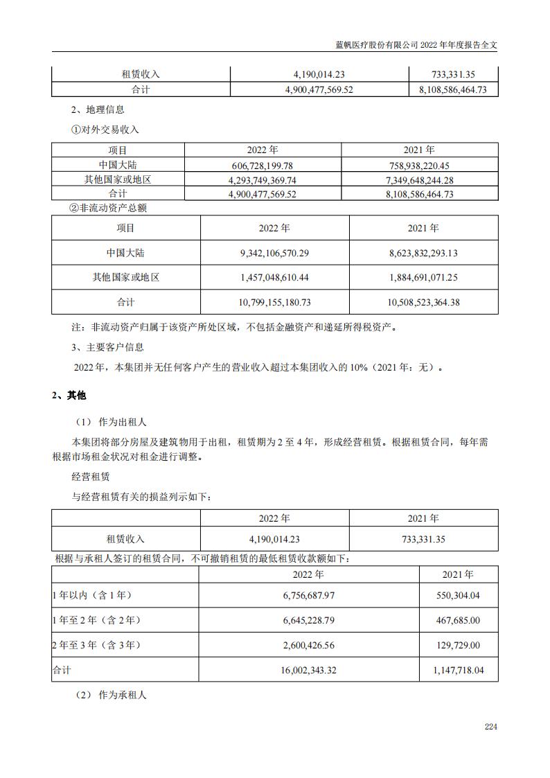 尊龙凯时股份有限公司2022年年度报告_223