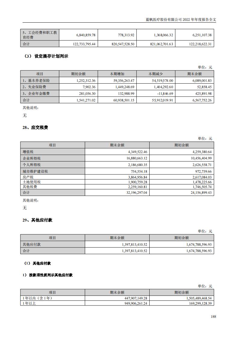 尊龙凯时股份有限公司2022年年度报告_187