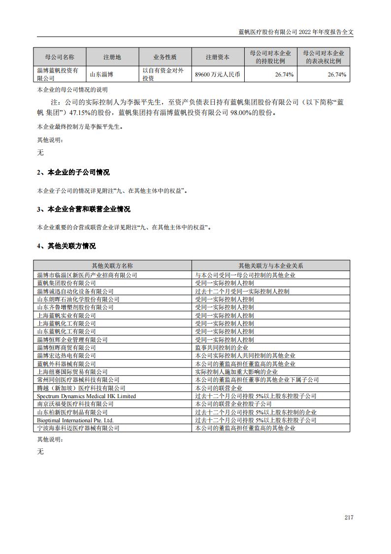 尊龙凯时股份有限公司2022年年度报告_216