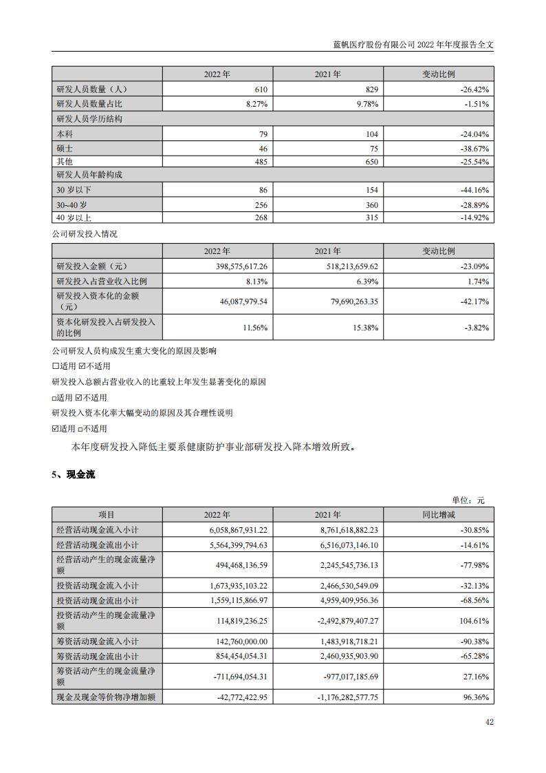 尊龙凯时股份有限公司2022年年度报告_41