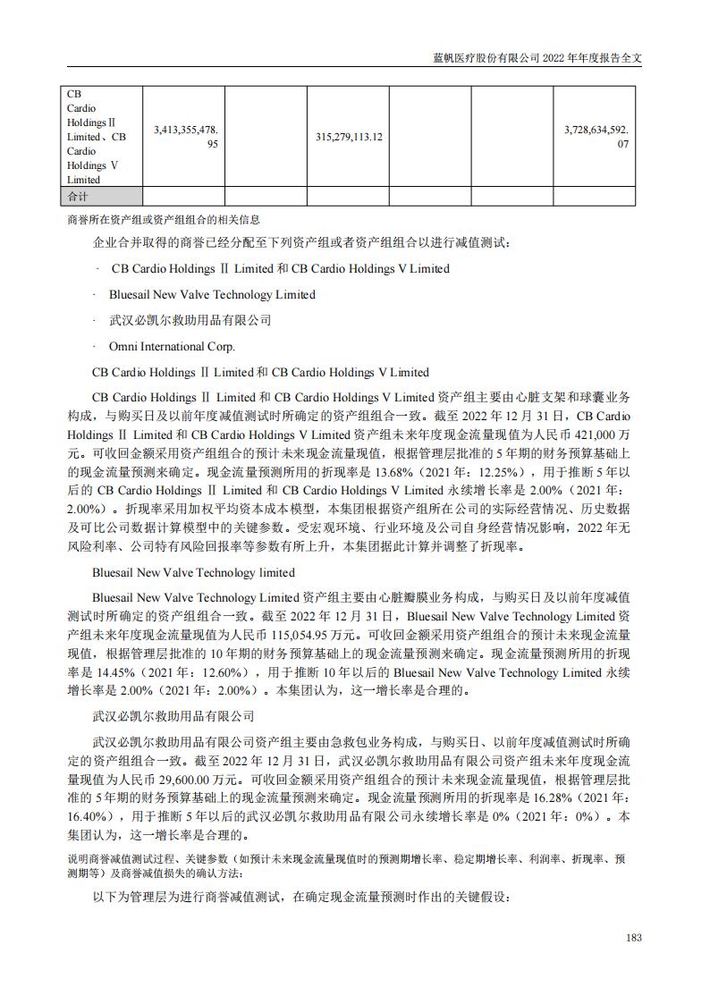 尊龙凯时股份有限公司2022年年度报告_182