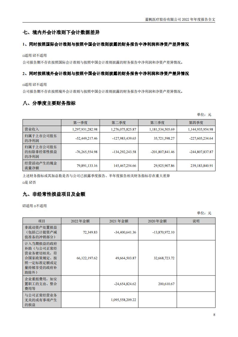 尊龙凯时股份有限公司2022年年度报告_07