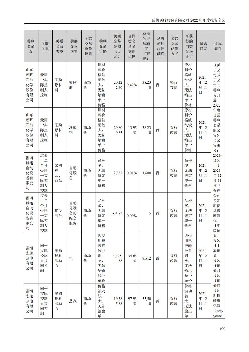 尊龙凯时股份有限公司2022年年度报告_99