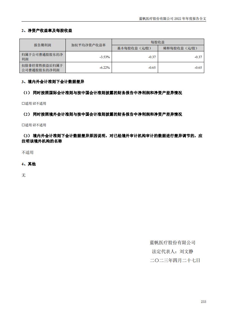 尊龙凯时股份有限公司2022年年度报告_232