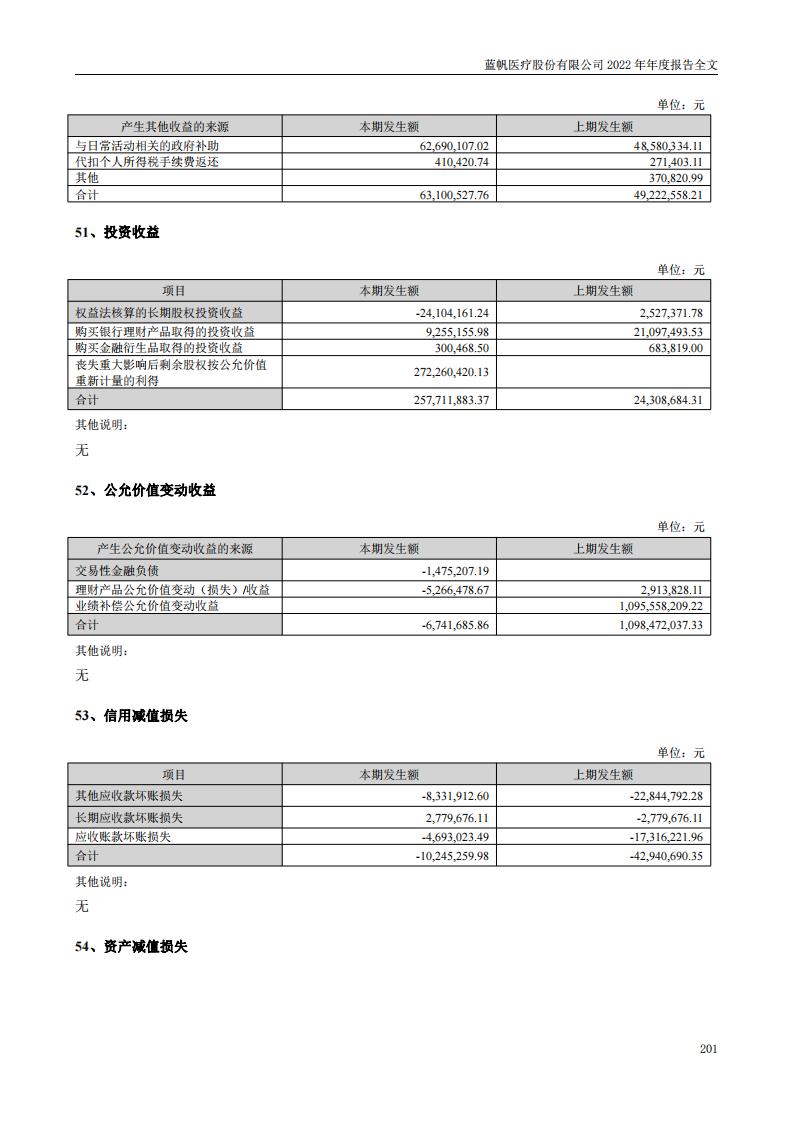 尊龙凯时股份有限公司2022年年度报告_200