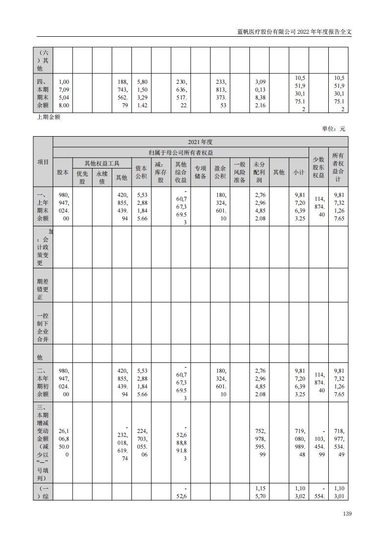 尊龙凯时股份有限公司2022年年度报告_138