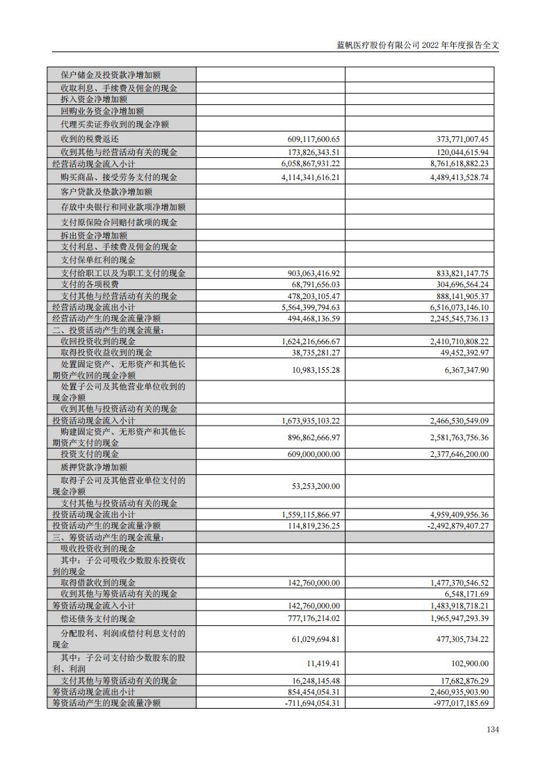 尊龙凯时股份有限公司2022年年度报告_133