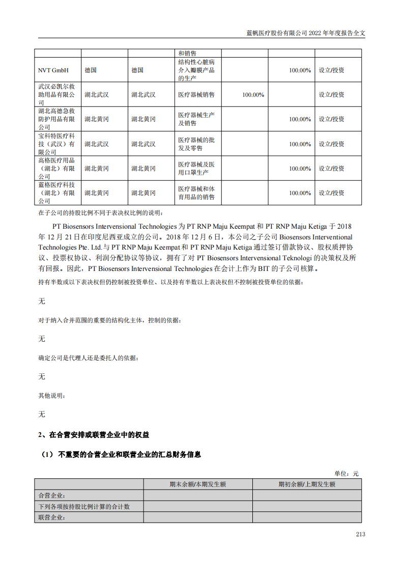 尊龙凯时股份有限公司2022年年度报告_212