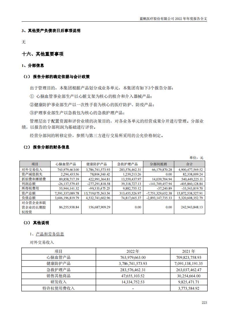 尊龙凯时股份有限公司2022年年度报告_222