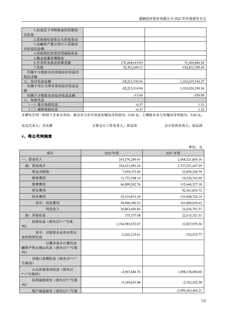 尊龙凯时股份有限公司2022年年度报告_131