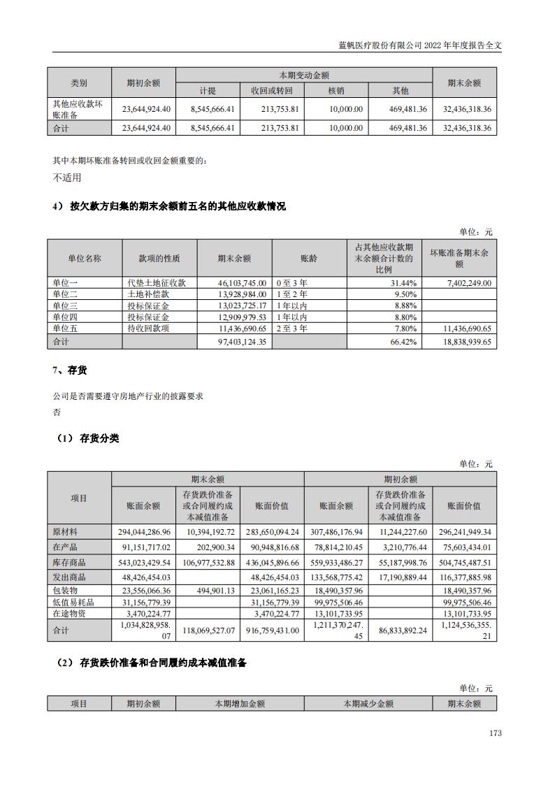 尊龙凯时股份有限公司2022年年度报告_172