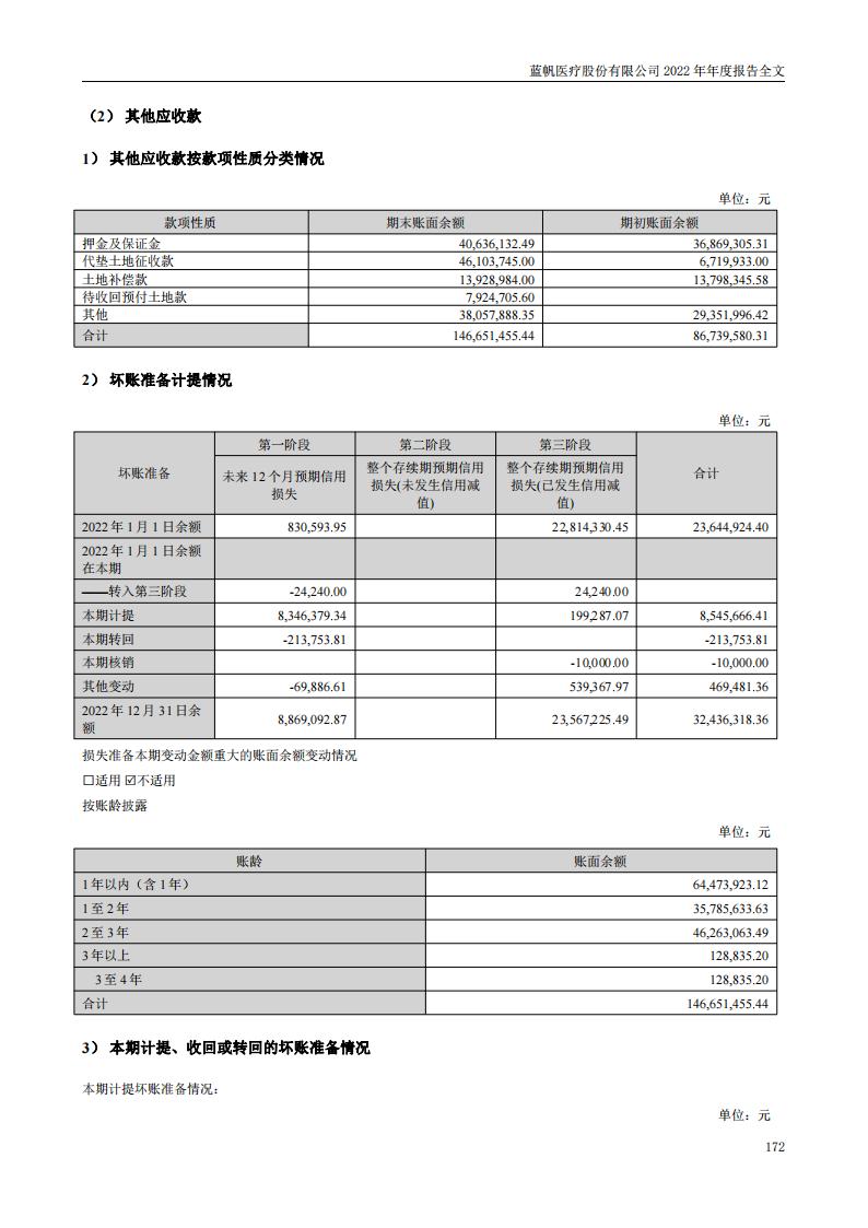 尊龙凯时股份有限公司2022年年度报告_171