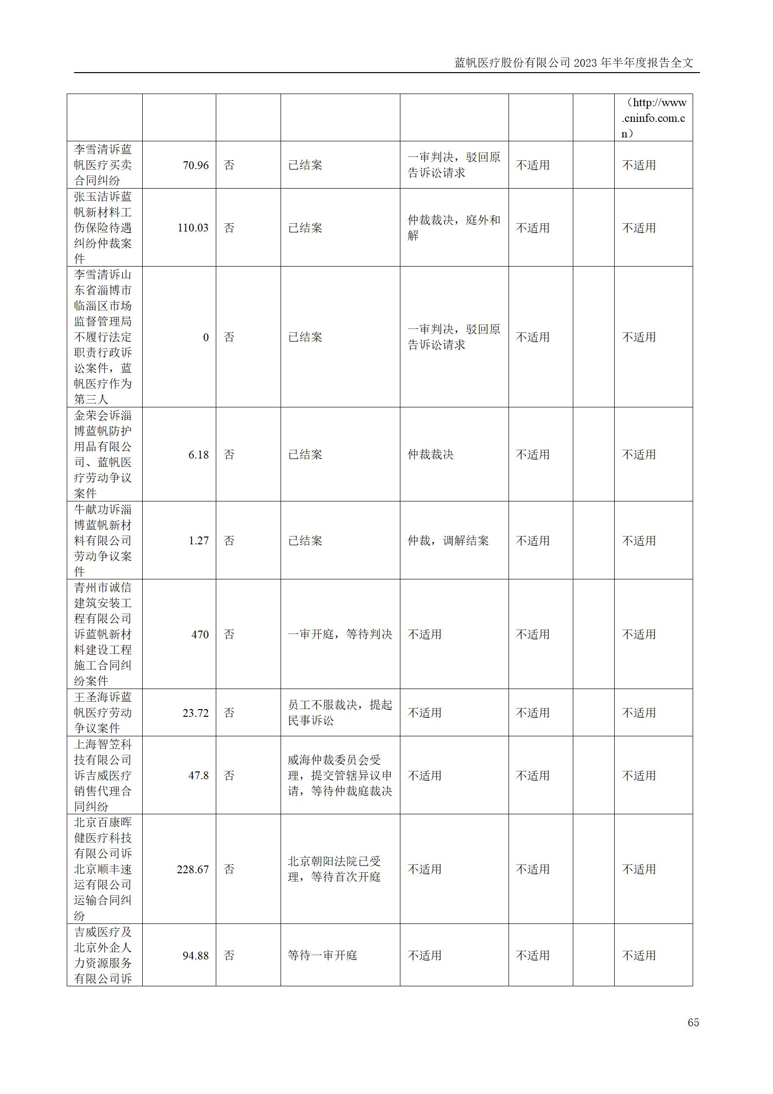 尊龙凯时股份有限公司2023年半年度报告_65