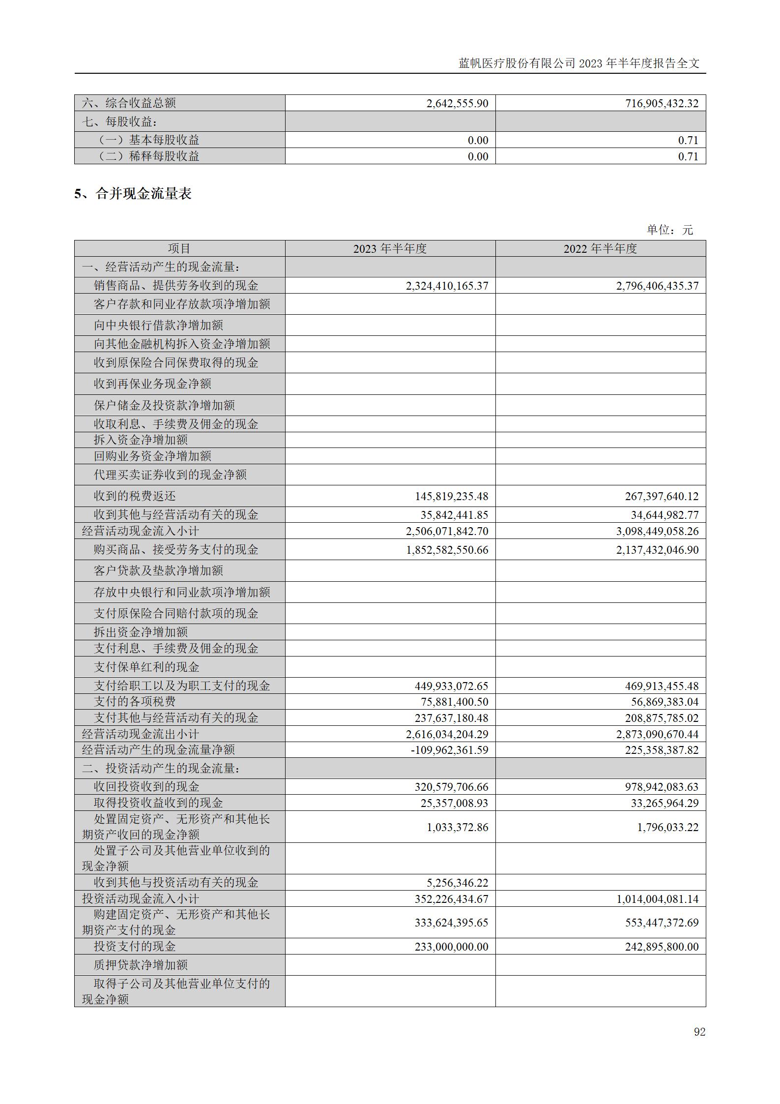 尊龙凯时股份有限公司2023年半年度报告_92