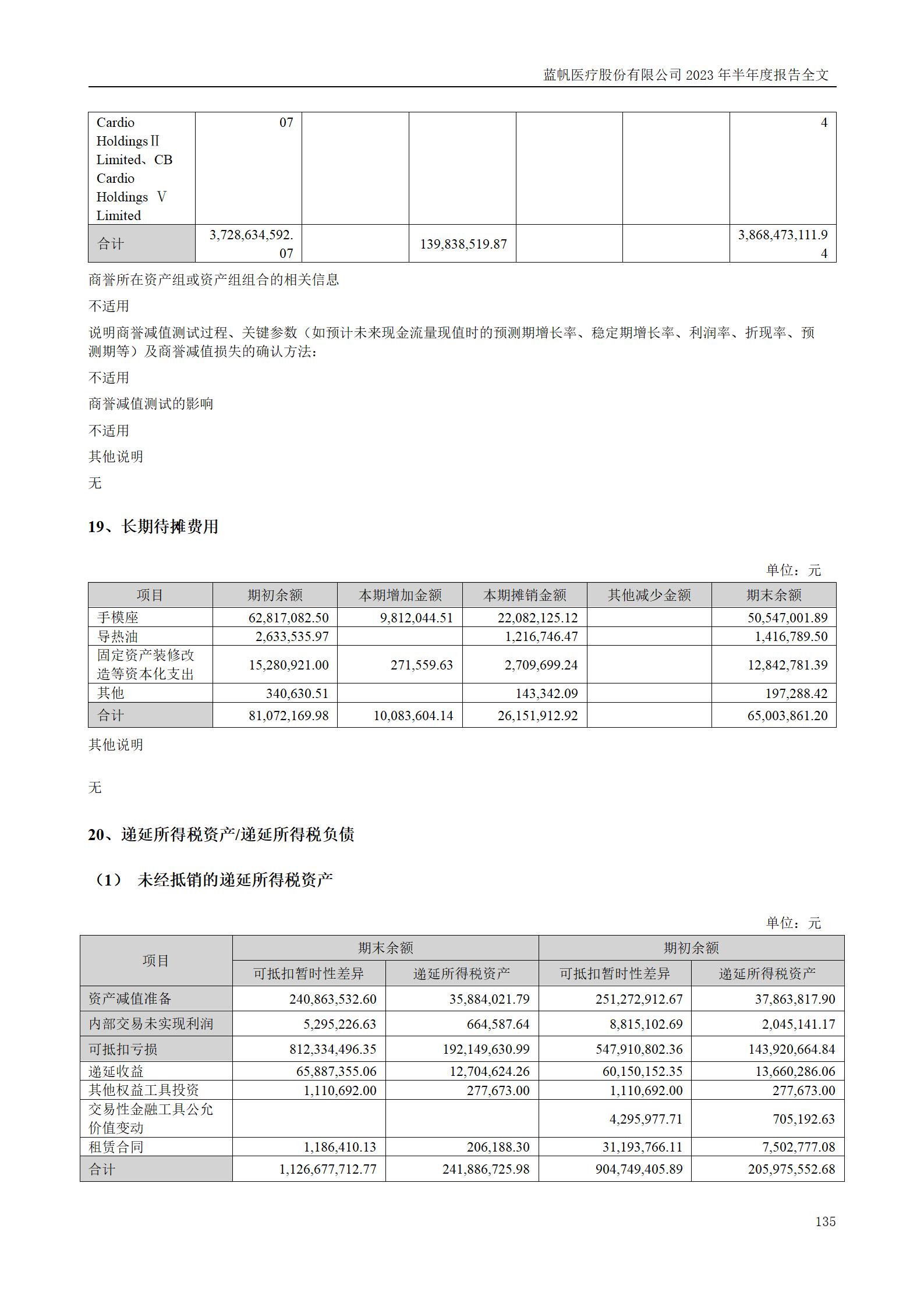 尊龙凯时股份有限公司2023年半年度报告_135