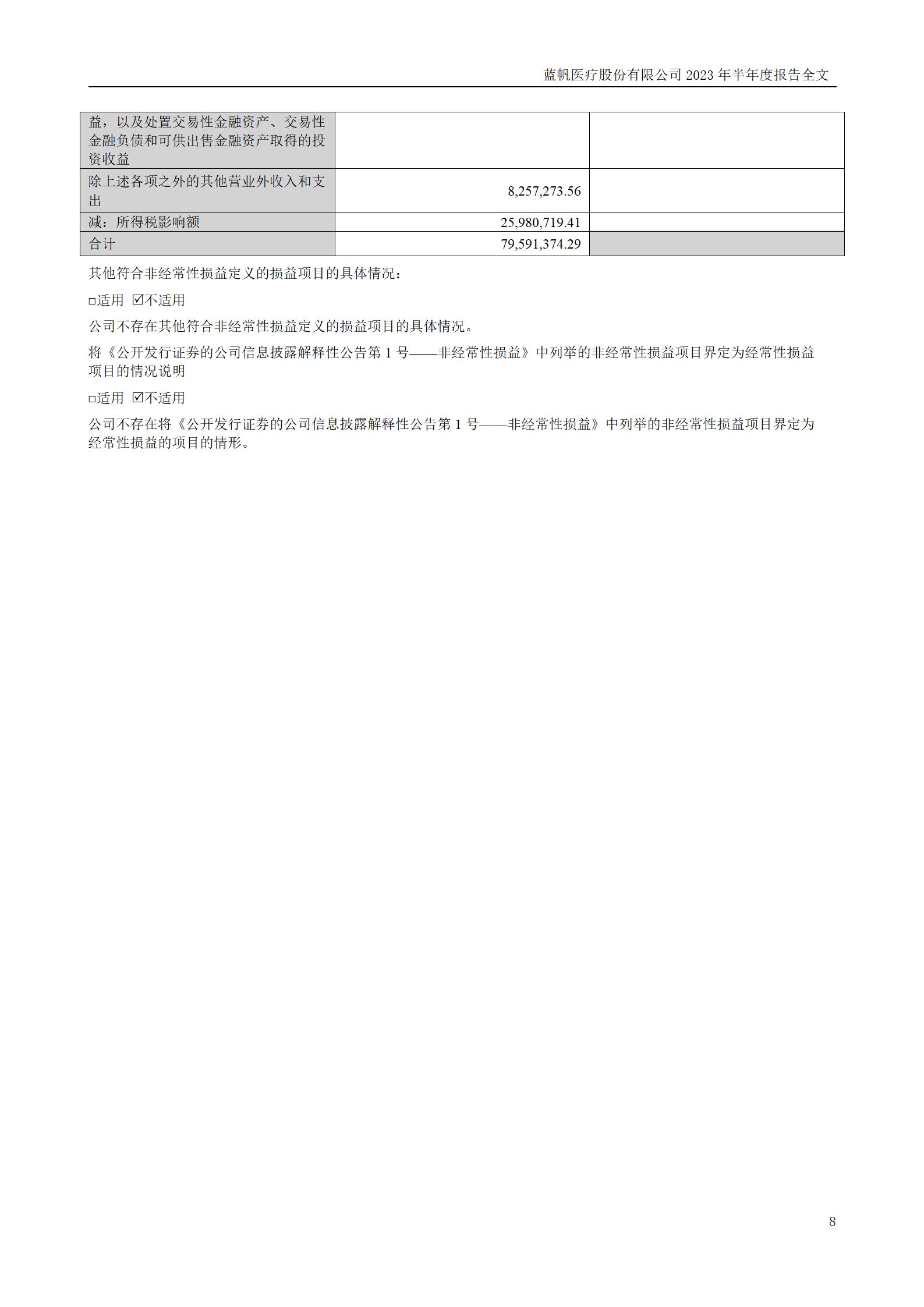 尊龙凯时股份有限公司2023年半年度报告_08