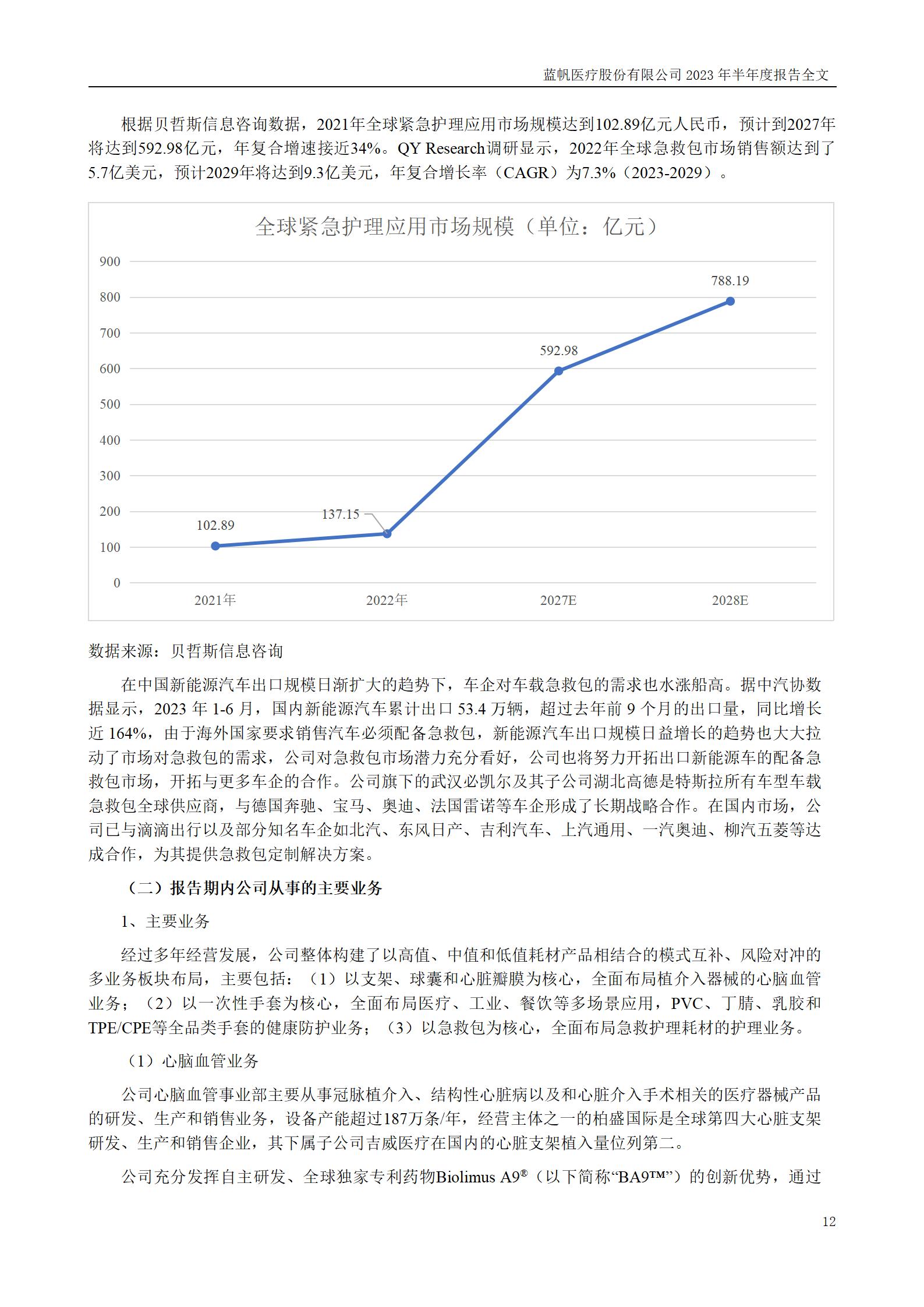 尊龙凯时股份有限公司2023年半年度报告_12