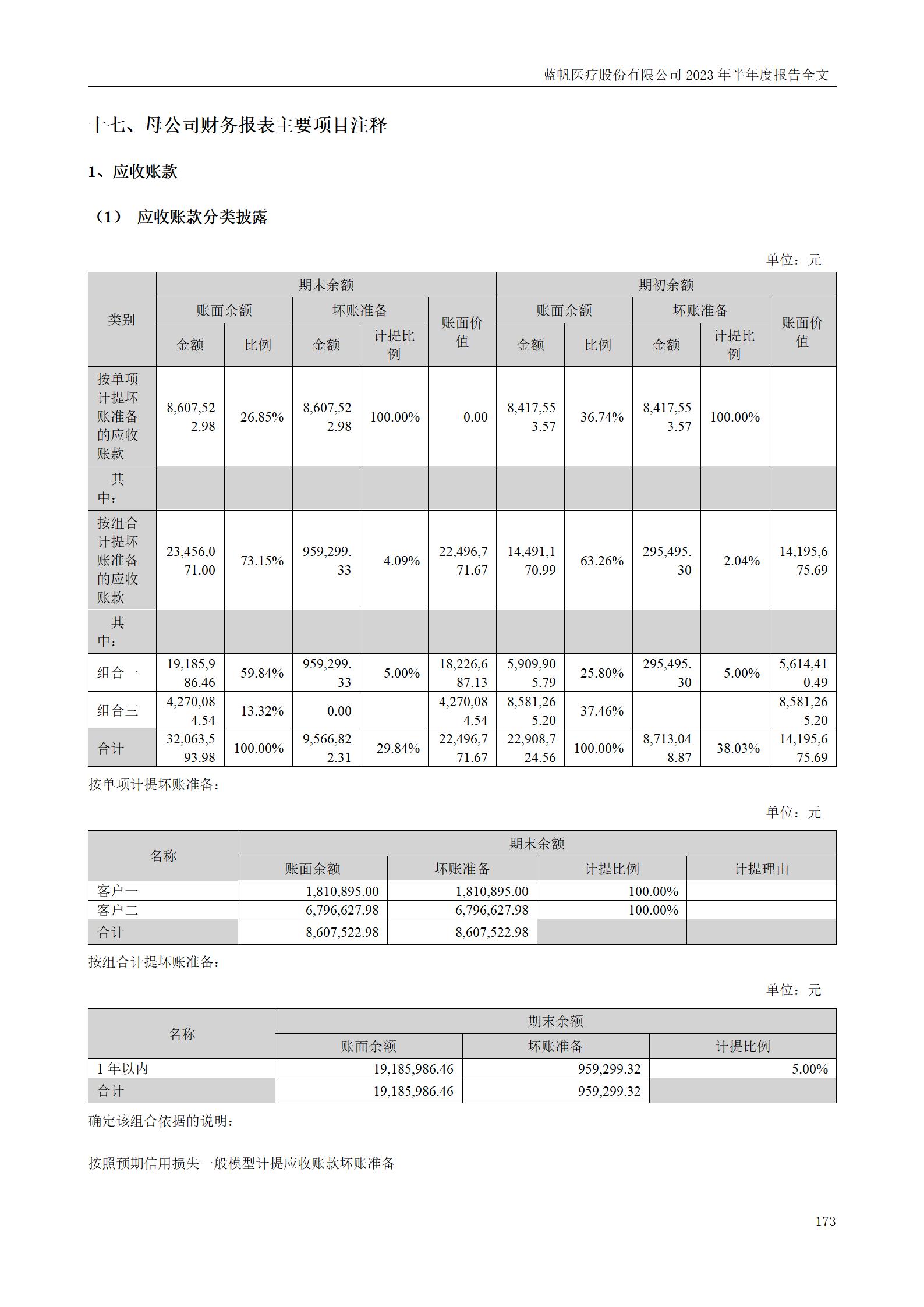 尊龙凯时股份有限公司2023年半年度报告_173