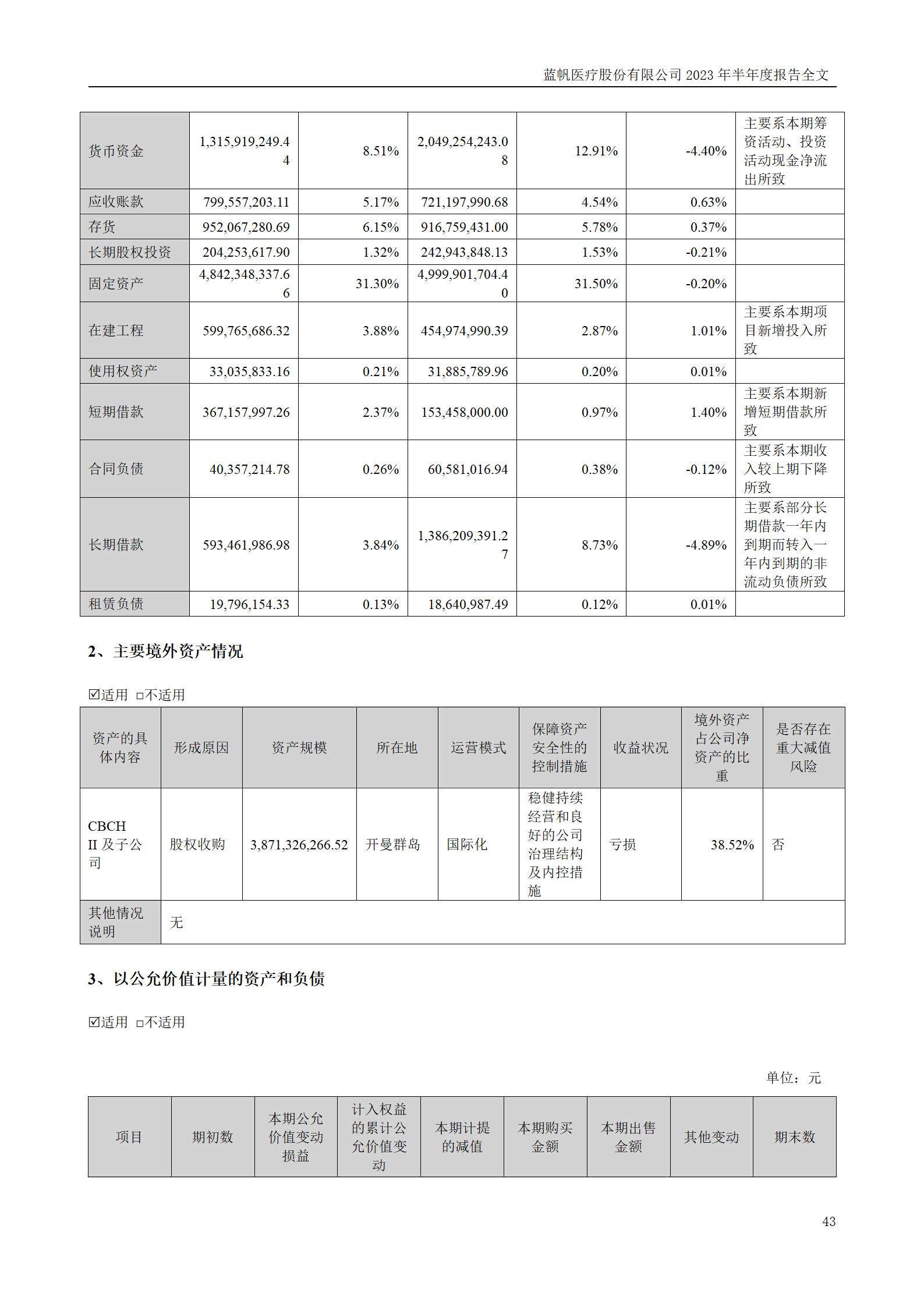 尊龙凯时股份有限公司2023年半年度报告_43