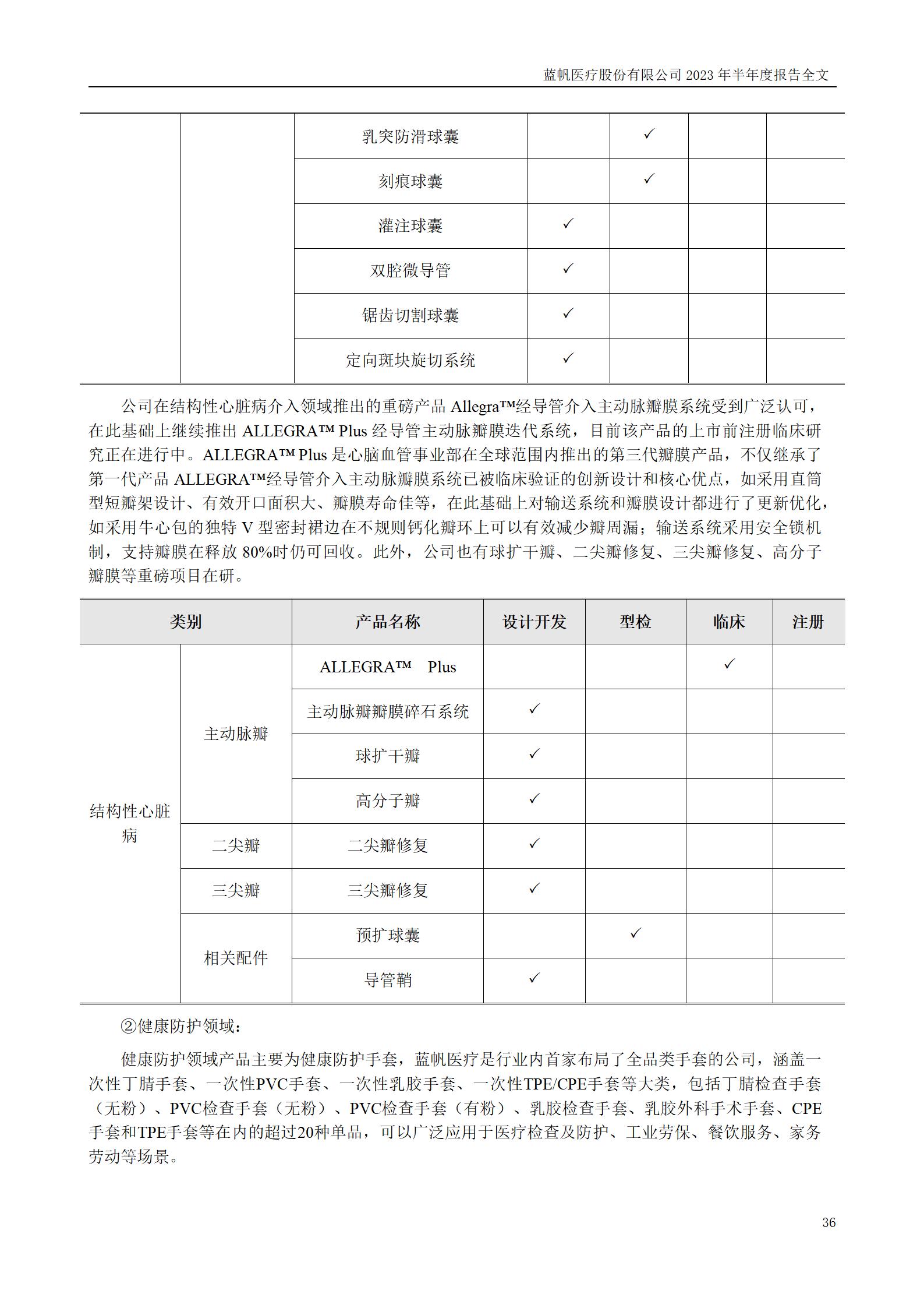 尊龙凯时股份有限公司2023年半年度报告_36