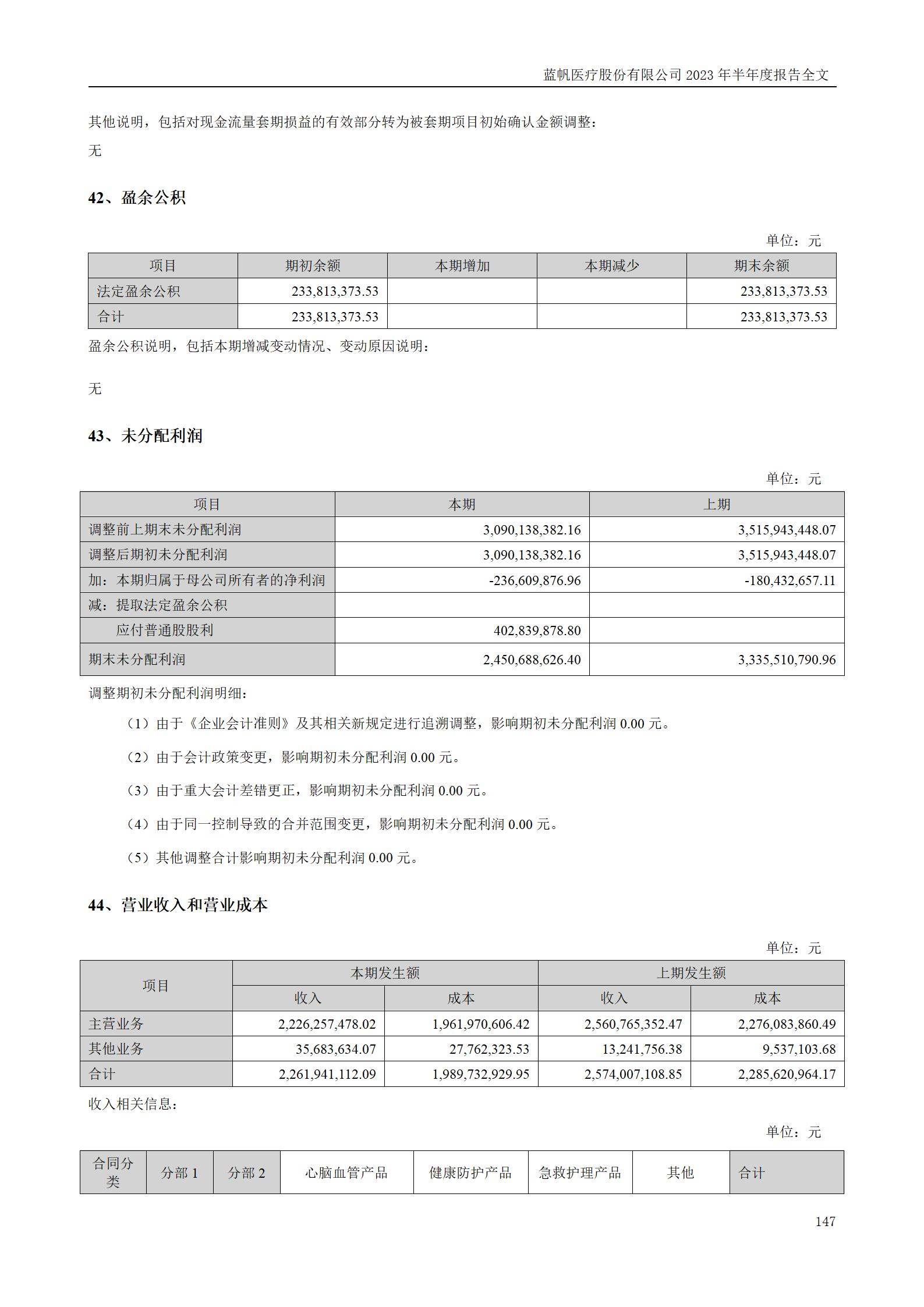 尊龙凯时股份有限公司2023年半年度报告_147