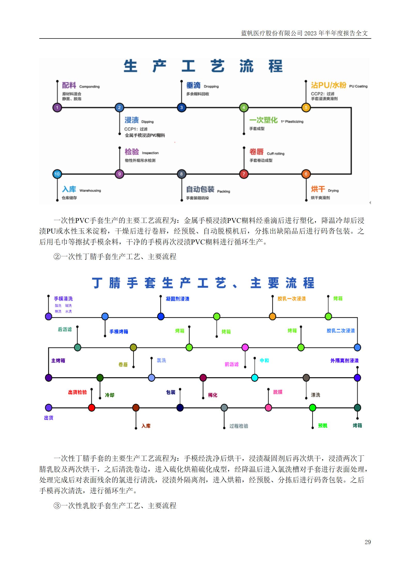 尊龙凯时股份有限公司2023年半年度报告_29