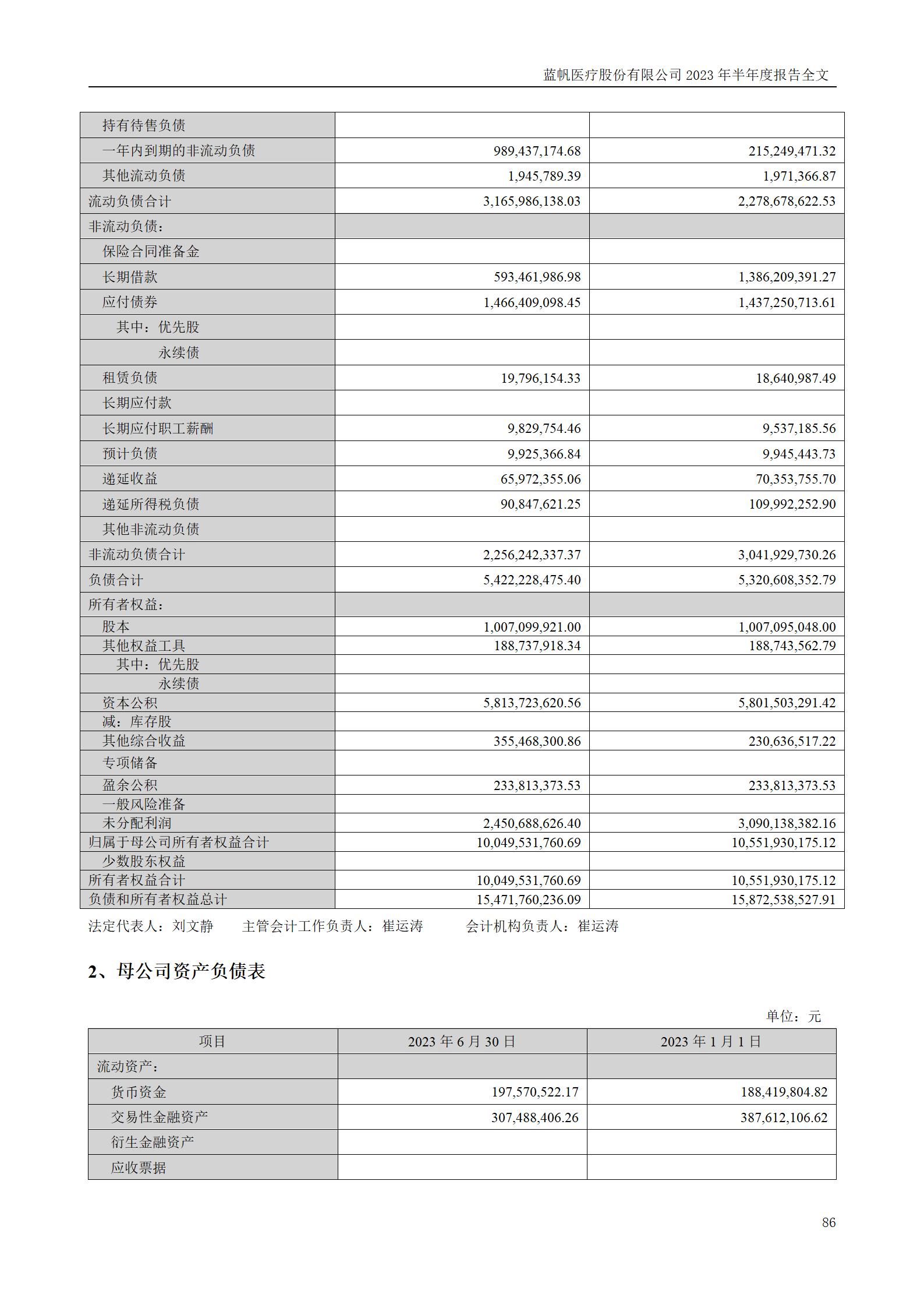 尊龙凯时股份有限公司2023年半年度报告_86