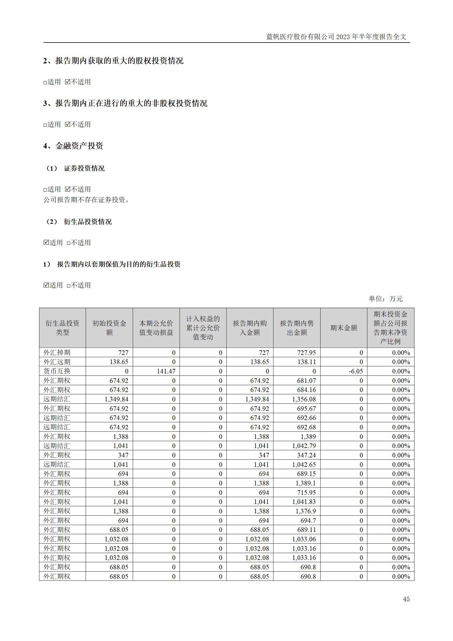 尊龙凯时股份有限公司2023年半年度报告_45