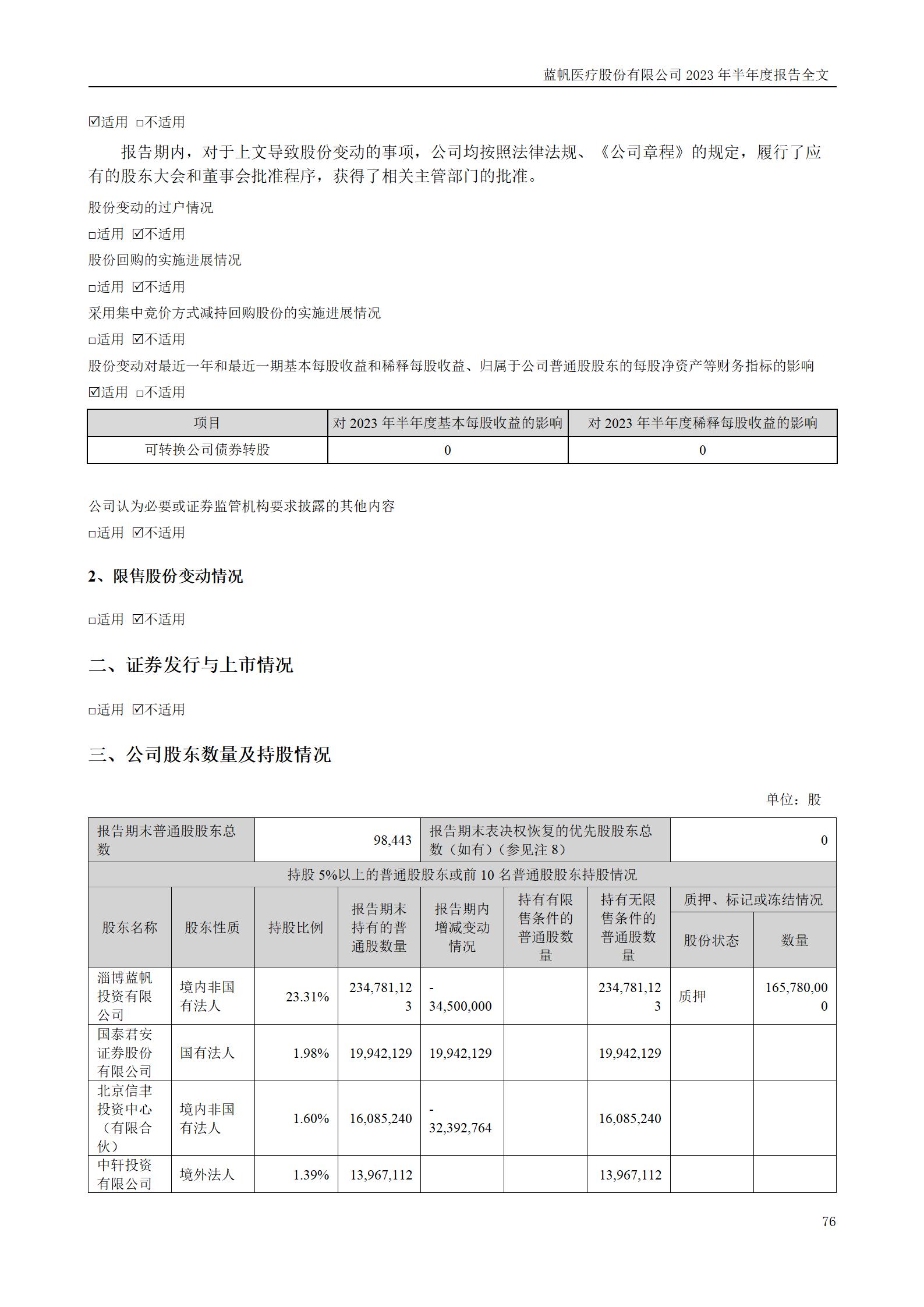 尊龙凯时股份有限公司2023年半年度报告_76