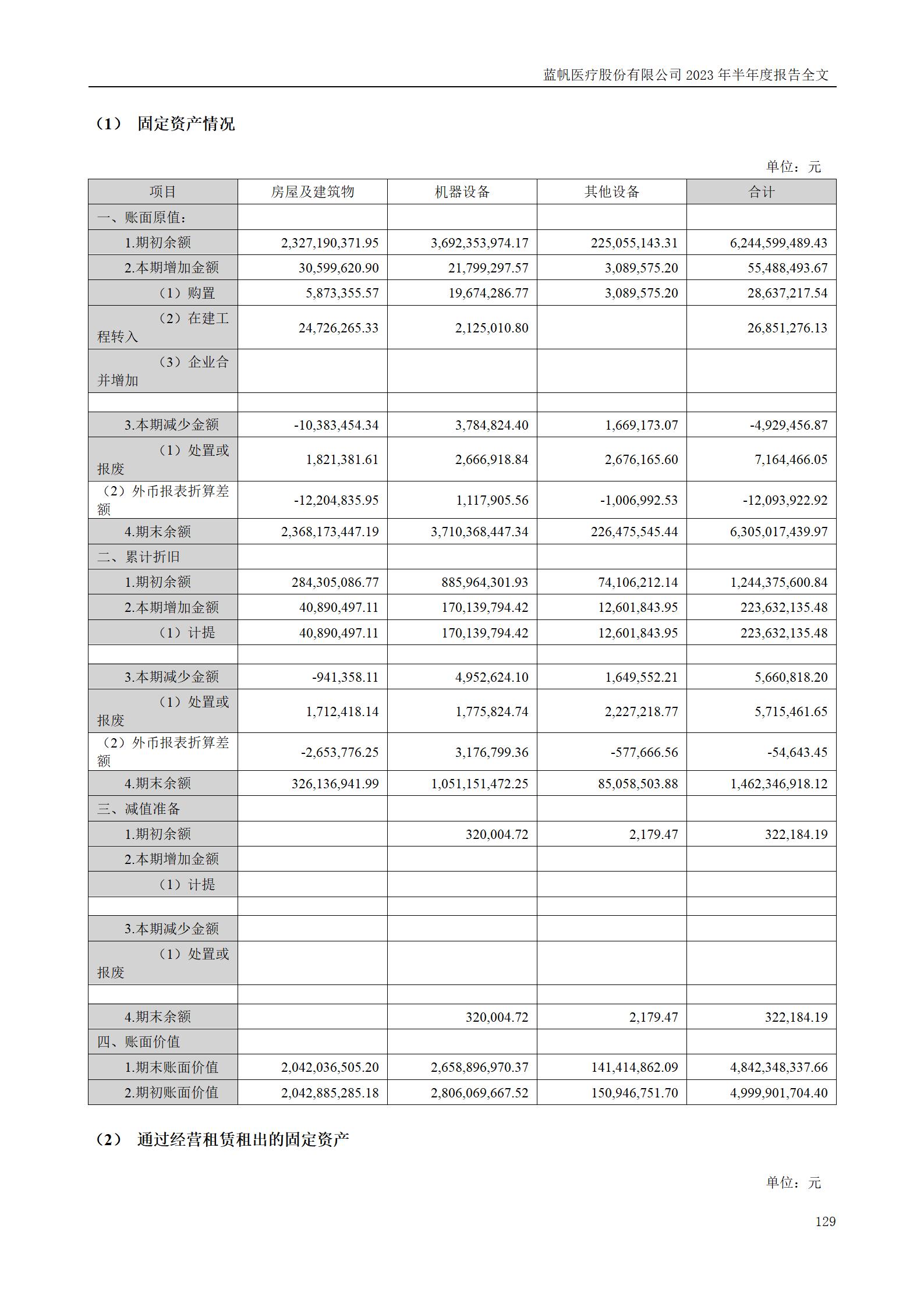 尊龙凯时股份有限公司2023年半年度报告_129