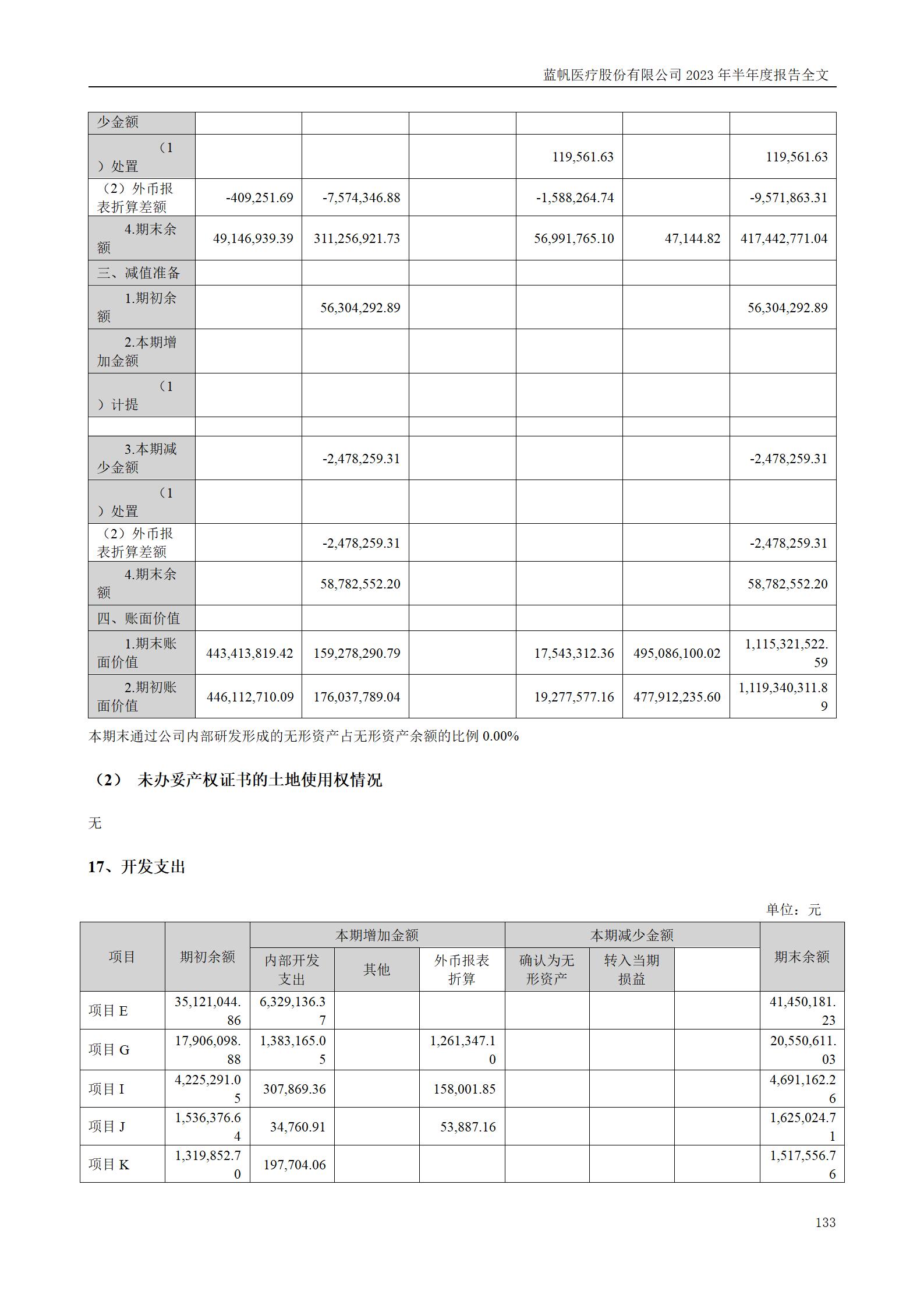 尊龙凯时股份有限公司2023年半年度报告_133