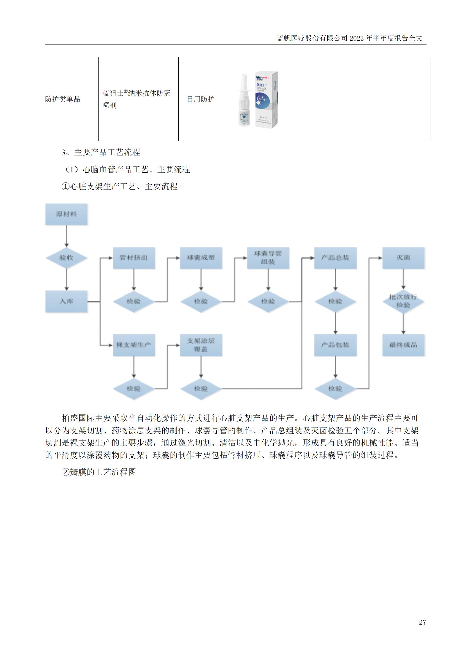 尊龙凯时股份有限公司2023年半年度报告_27