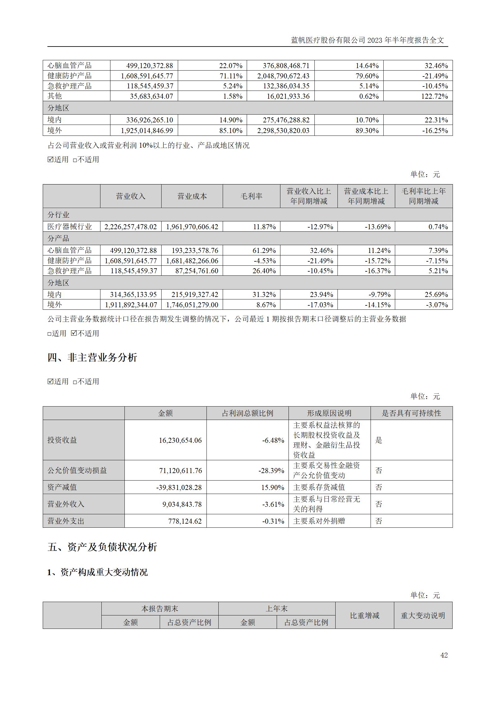 尊龙凯时股份有限公司2023年半年度报告_42