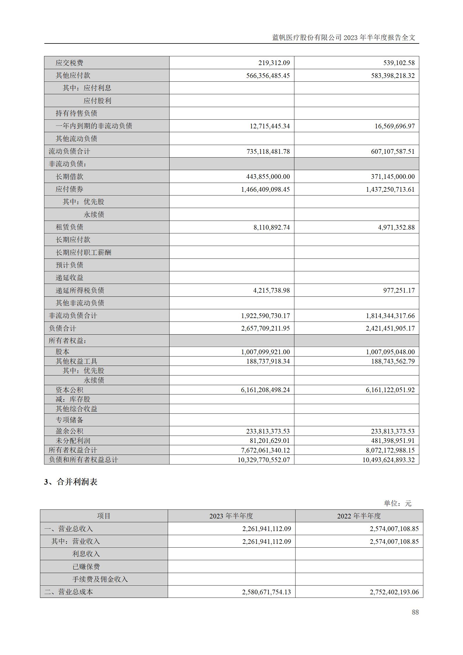 尊龙凯时股份有限公司2023年半年度报告_88