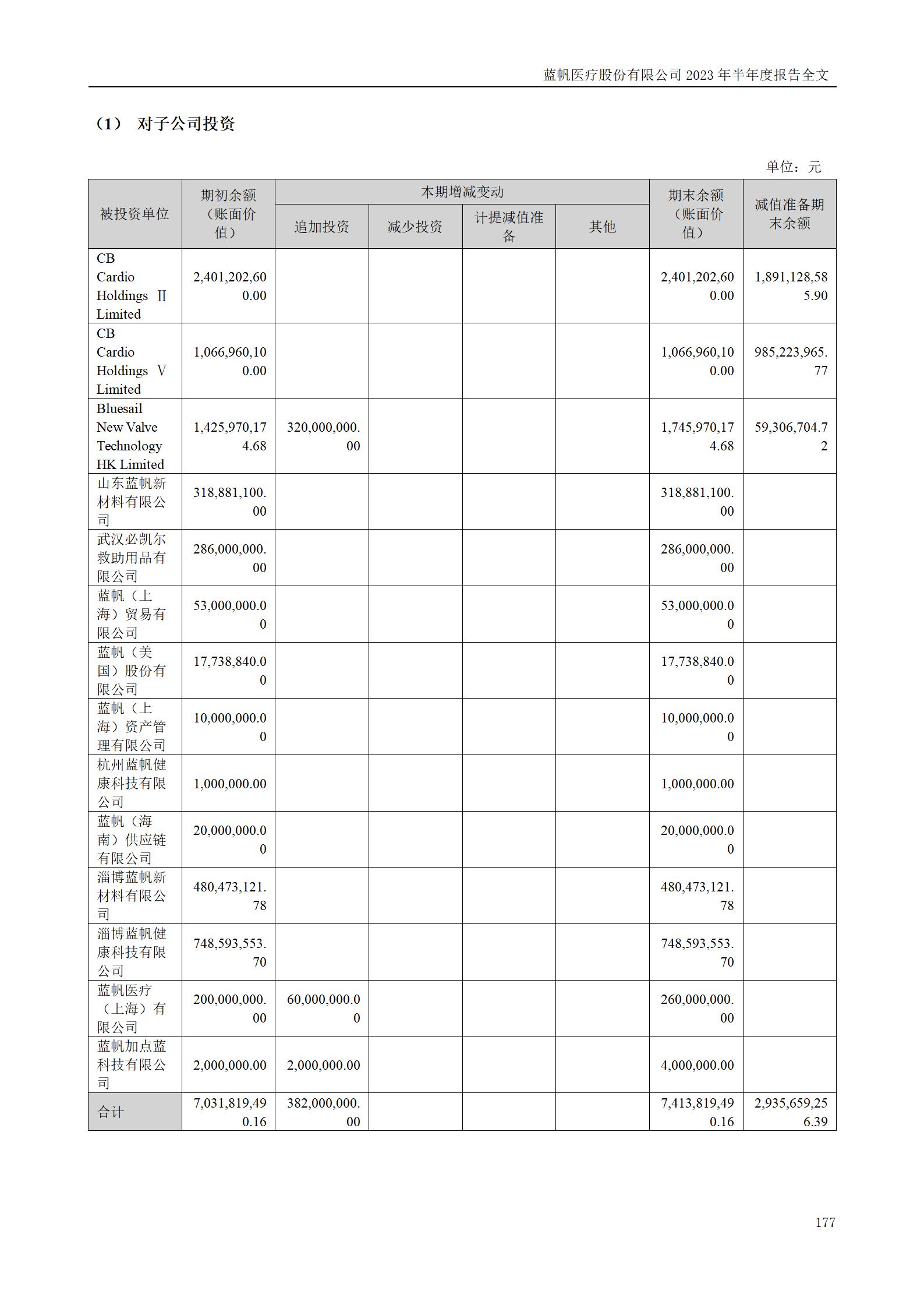 尊龙凯时股份有限公司2023年半年度报告_177