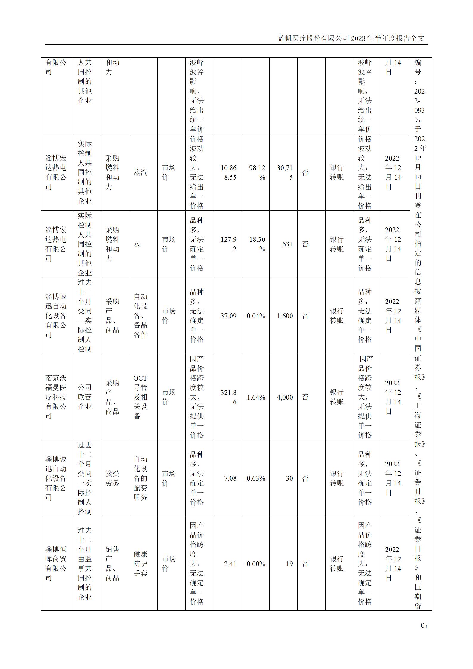 尊龙凯时股份有限公司2023年半年度报告_67