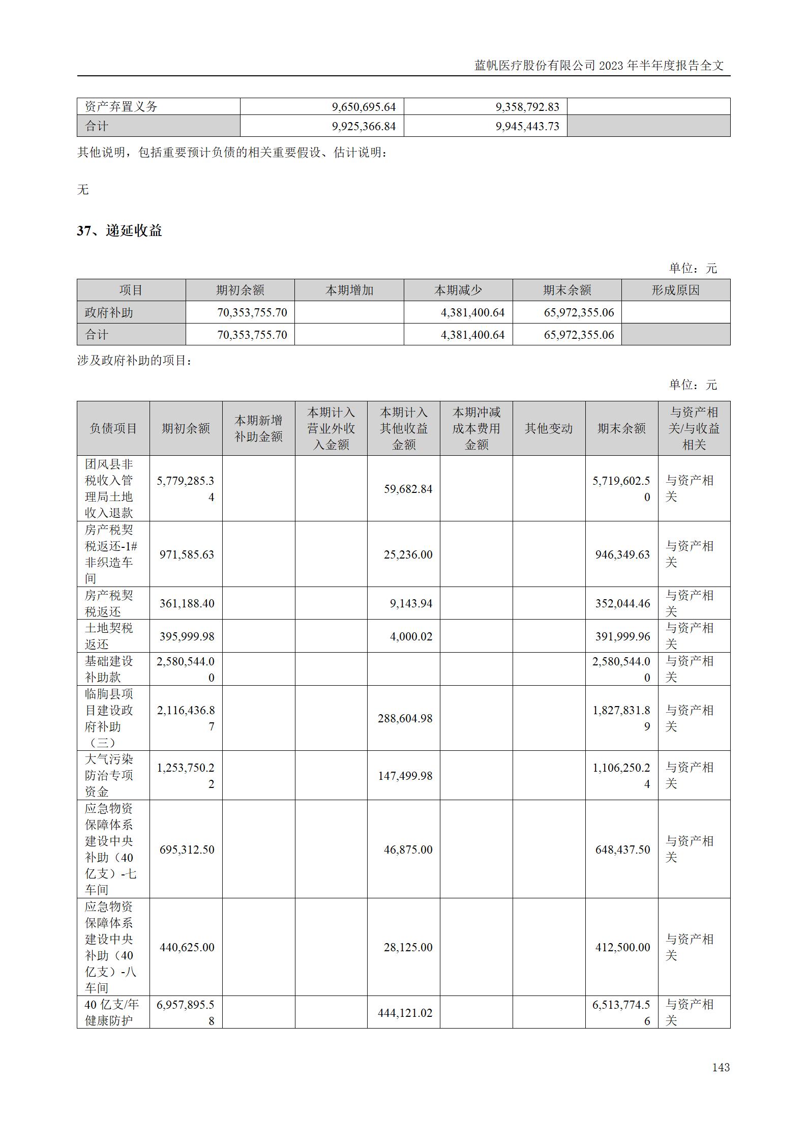 尊龙凯时股份有限公司2023年半年度报告_143