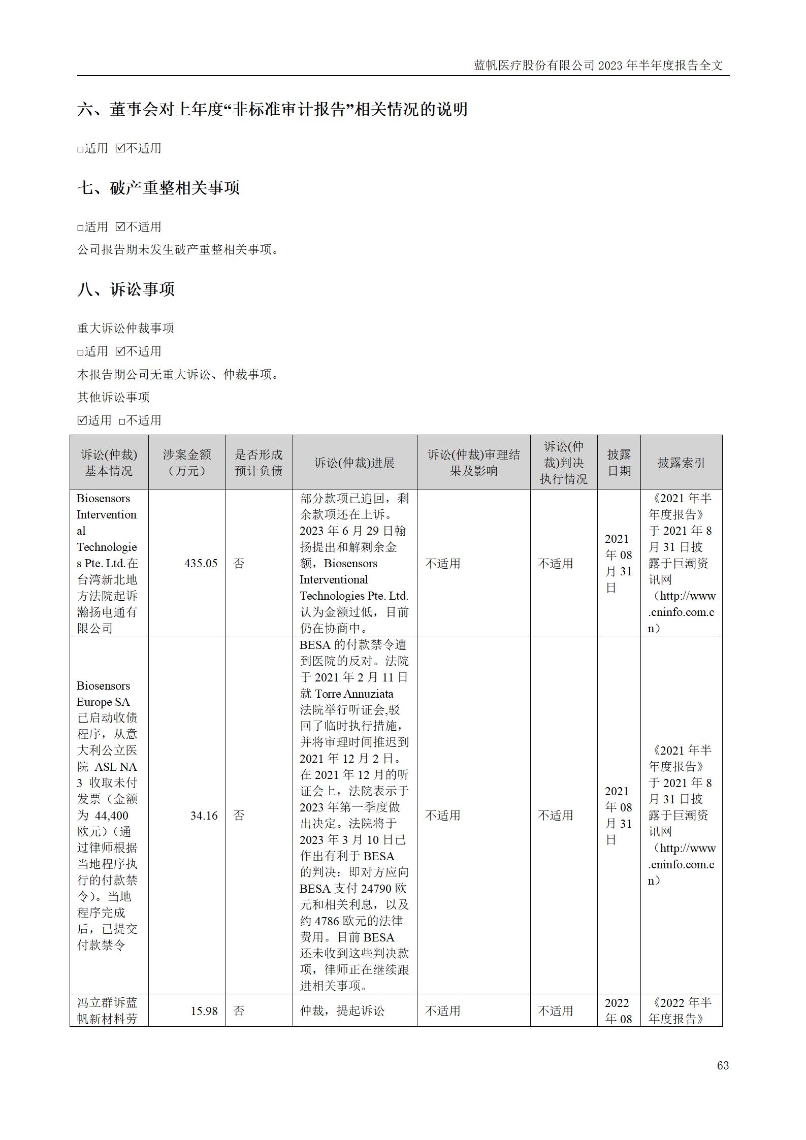 尊龙凯时股份有限公司2023年半年度报告_63