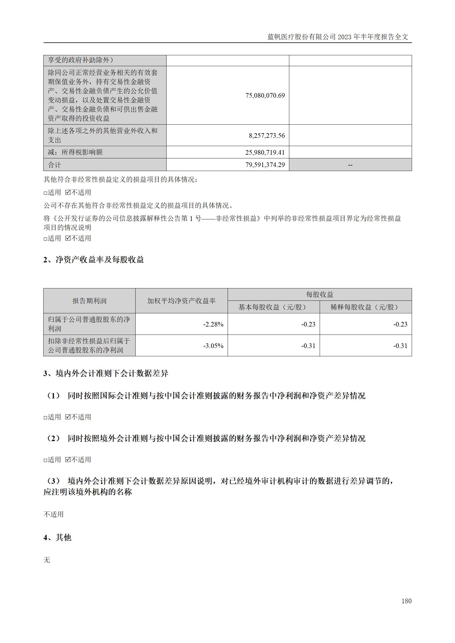 尊龙凯时股份有限公司2023年半年度报告_180